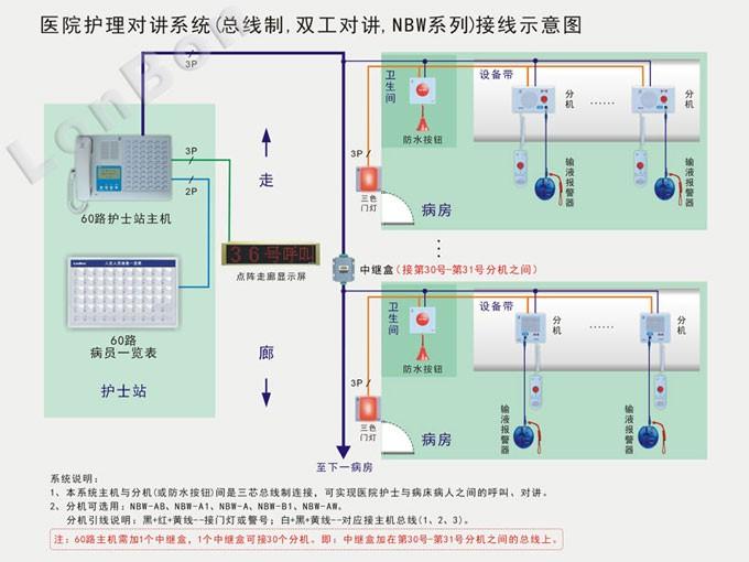 概念图展示