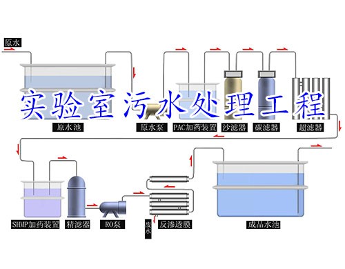 实验室环保系统施工