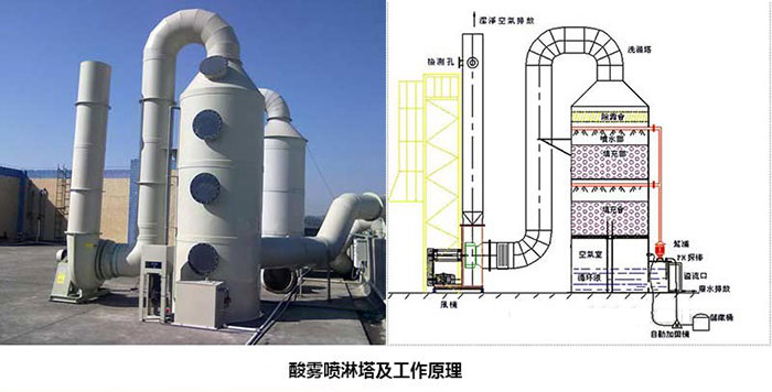 实验室环保系统安装