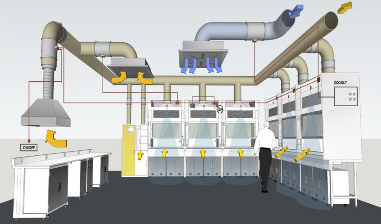 实验室通风建设该怎么做？主要考虑哪几个方面？